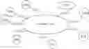 Fig. 09 - Hydroxyapatite-targeting multiarm polymers and conjugates made therefrom