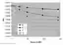 Fig. 01 - Copolycarbonate-polyesters, methods of manufacture, and uses thereof