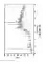 Fig. 07 - Polypeptide libraries with a predetermined scaffold