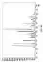 Fig. 07 - SALTS OF N-HYDROXY-3-[4-[[[2-(2-METHYL-1H-INDOL-3-YL)ETHYL]AMINO]METHYL]PHENYL]-2E-2-PROPENAMIDE