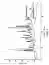 Fig. 12 - SALTS OF N-HYDROXY-3-[4-[[[2-(2-METHYL-1H-INDOL-3-YL)ETHYL]AMINO]METHYL]PHENYL]-2E-2-PROPENAMIDE