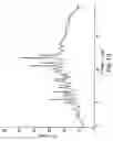 Fig. 18 - SALTS OF N-HYDROXY-3-[4-[[[2-(2-METHYL-1H-INDOL-3-YL)ETHYL]AMINO]METHYL]PHENYL]-2E-2-PROPENAMIDE