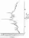 Fig. 19 - SALTS OF N-HYDROXY-3-[4-[[[2-(2-METHYL-1H-INDOL-3-YL)ETHYL]AMINO]METHYL]PHENYL]-2E-2-PROPENAMIDE