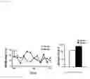 Fig. 02 - SLEEP-IMPROVING AGENT