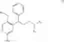 Fig. 02 - Method of obtaining 3,3-diphenylpropylamines