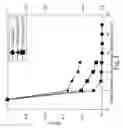 Fig. 05 - Biomedical sensor device