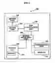 Fig. 03 - Biosignal-detecting apparatus and method thereof