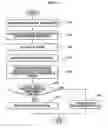 Fig. 04 - Biosignal-detecting apparatus and method thereof