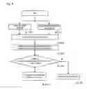 Fig. 07 - BLOOD PRESSURE MEASUREMENT DEVICE FOR PERFORMING PROCESS TAKING CHANGE OF MEASUREMENT ENVIRONMENT INTO CONSIDERATION