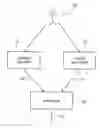 Fig. 01 - Device and method for predicting a loss of control over a muscle