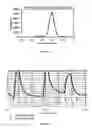 Fig. 03 - Uterine electrical stimulation system and method
