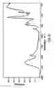Fig. 07 - Bioadhesive hydrogels