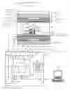 Fig. 01 - Method of operating an MRI imaging system, while also controlling graadient and shim sub-systems along with the MRI imaging system