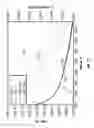 Fig. 09 - Monitoring reservoirs using array based controlled source electromagnetic methods