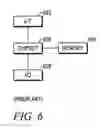 Fig. 07 - System for detecting and estimating concentrations of gas or liquid analytes