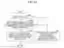 Fig. 28 - Soot discharge estimating device for internal combustion engines