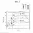 Fig. 05 - Method of estimating temperature distribution history