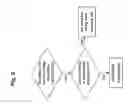 Fig. 06 - Method, system, and computer program product for determining a hang state and distinguishing a hang state from an idle state