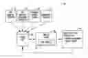 Fig. 01 - Real-time process for targeting trait phenotyping of plant breeding experiments