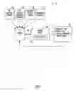 Fig. 02 - Real-time process for targeting trait phenotyping of plant breeding experiments