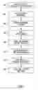 Fig. 05 - Real-time process for targeting trait phenotyping of plant breeding experiments