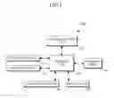 Fig. 02 - Apparatus and method for generating avatar based video message