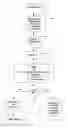 Fig. 01 - Method for providing consumer choice and equalizing pharmacy provider availability in prescription medication dispensing plans