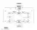 Fig. 02 - Method for providing consumer choice and equalizing pharmacy provider availability in prescription medication dispensing plans