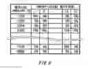 Fig. 09 - Apparatus for calculating nutrient requirement amount, an apparatus for suggesting a nutritional supplement, a blending apparatus of a nutritional supplement and a blending system of a nutritional supplement