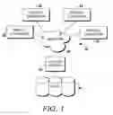 Fig. 02 - Clinician to device association