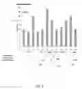 Fig. 07 - Methods and apparatus to determine effects of promotional activity on sales