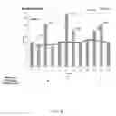 Fig. 09 - Methods and apparatus to determine effects of promotional activity on sales