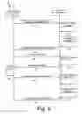 Fig. 07 - System and method for validating metrics associated with interactive events related to advertising