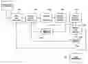 Fig. 01 - COMPREHENSIVE SYSTEM FOR PRODUCT MANAGEMENT