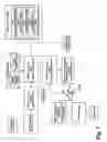 Fig. 09 - COMPREHENSIVE SYSTEM FOR PRODUCT MANAGEMENT