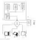 Fig. 02 - Methods and systems for performing redirects to a search engine