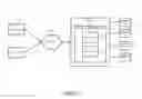 Fig. 02 - Asset and liability modeling tool