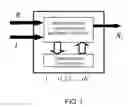 Fig. 02 - Random number generation and management method, and device
