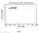 Fig. 06 - METHOD AND SYSTEM FOR SECURE WEB SERVICE DATA TRANSFER