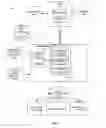 Fig. 03 - Merchant alert based system and method including customer presence notification