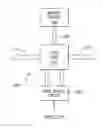 Fig. 01 - Apparatus and method for data bypass for a bi-directional data bus in a hub-based memory sub-system