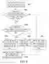 Fig. 08 - Method for writing data into flash memory