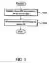 Fig. 04 - Boot system has BIOS that reads rescue operating system from memory device via input/output chip based on detecting a temperature of a hard disk