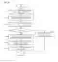 Fig. 04 - System and method for operating end-to-end security channel between server and IC card