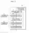 Fig. 03 - Test pattern generating method, device, and program