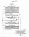 Fig. 24 - Test pattern generating method, device, and program