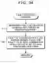 Fig. 40 - Test pattern generating method, device, and program