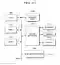 Fig. 46 - Test pattern generating method, device, and program