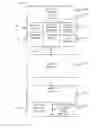 Fig. 01 - Automatic authoring and publishing