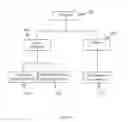 Fig. 08 - Automatic authoring and publishing